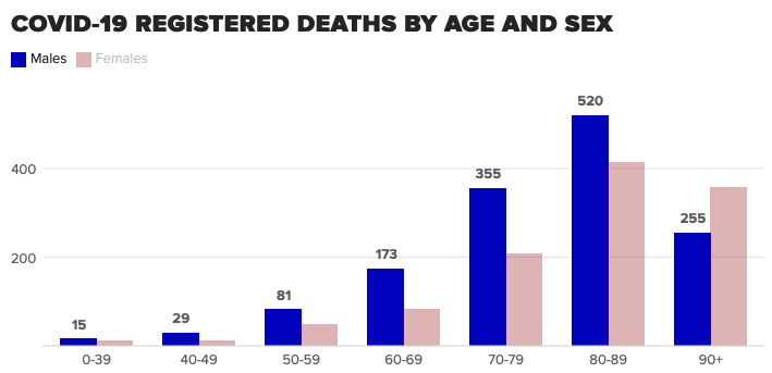 最新澳洲统计局发布新冠死亡病例详细数据这里死亡人数最多大多数都患