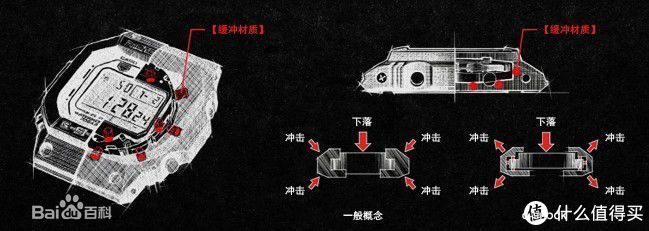 卡西欧g Shock 不 完全图鉴澳洲亿忆网