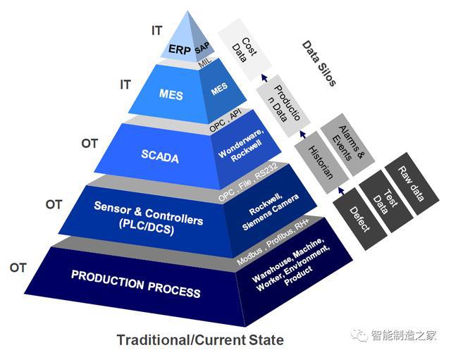 MES入門: ERP,SCMの世界と生産現場を結ぶ情報システム: 製造業の…-