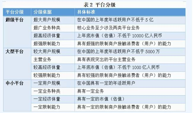 中国版 数字守门人 监管来了 对超大型平台企业影响何在 亿忆澳洲