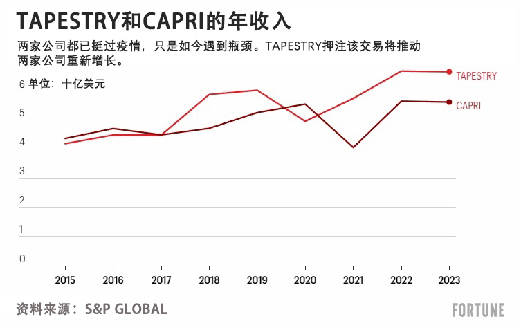 近年奢侈品业最大并购案，幕后推手是她-澳洲亿忆网